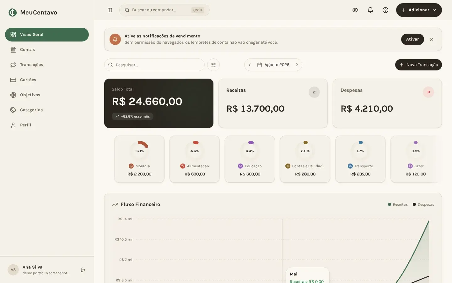MeuCentavo — gestão financeira em família