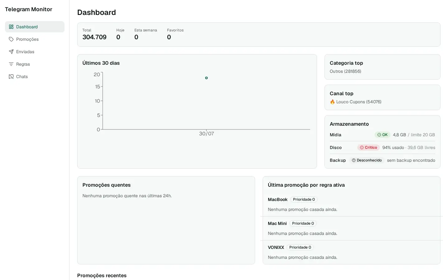 Monitor de ofertas no Telegram